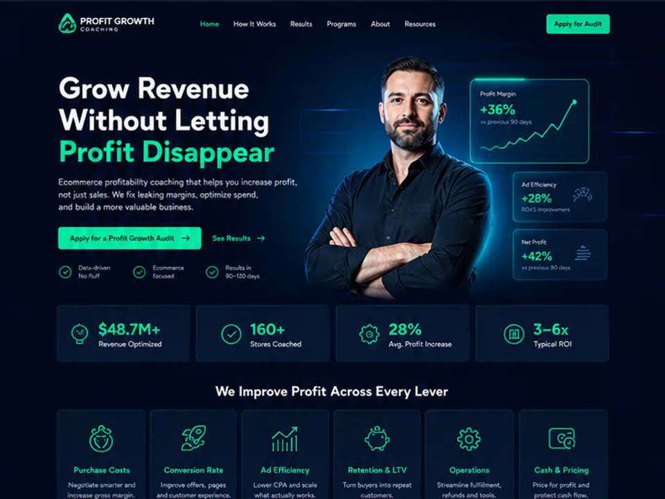 Ecommerce Profit, Funnels