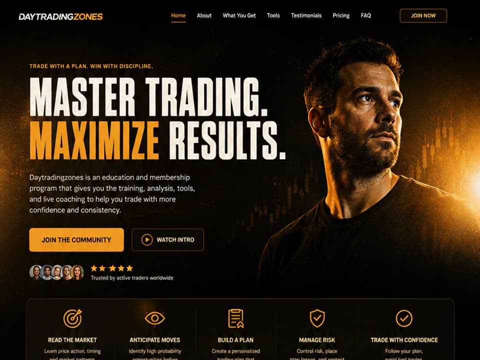 Day Trading Zones, Funnels